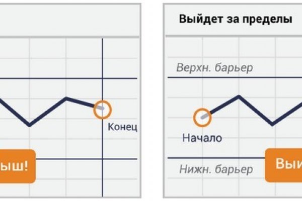 Kit kraken официальный сайт