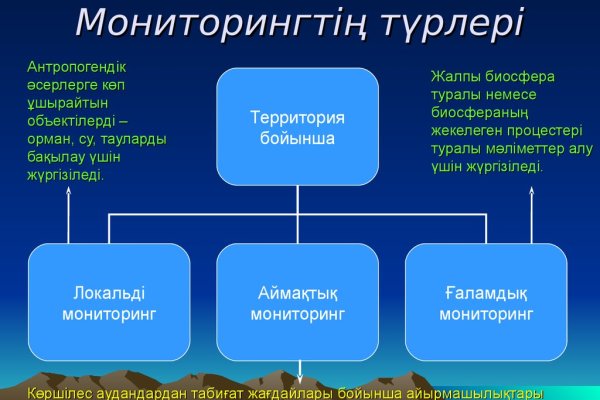 Кракен актуальные ссылки на сегодня