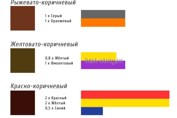 Кракен не приходят деньги