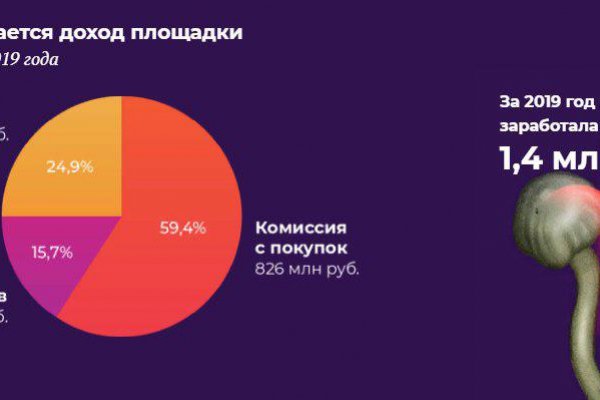 Кракен маркет онион