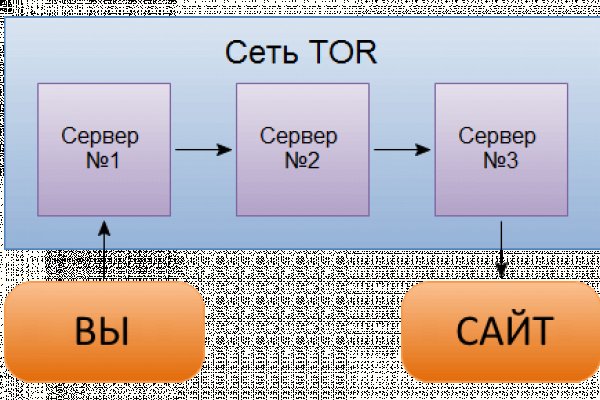 Официальный сайт кракен тор